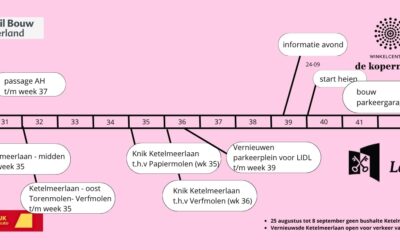 Bouwupdate: juli/augustus